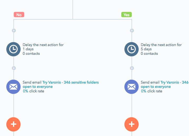 hubspot-workflows