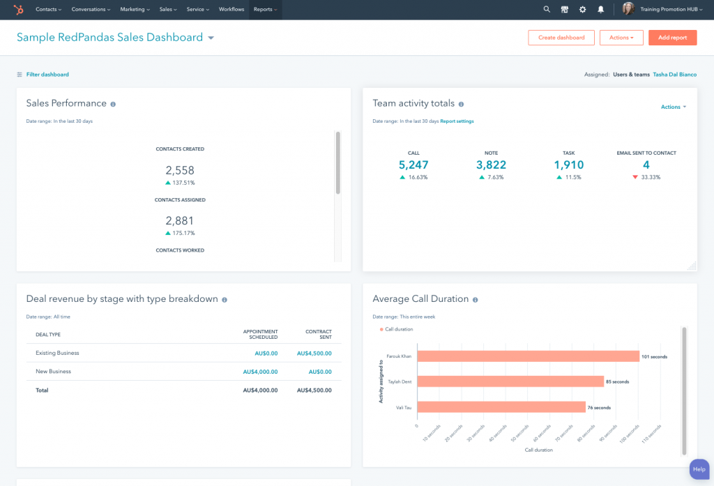 hubspot-sales-dashboard-example