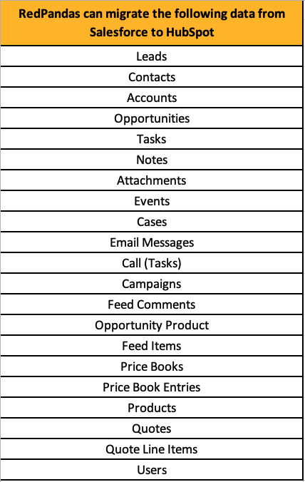 data that can be migrated from salesforce to hubspot with RedPanda's assistance