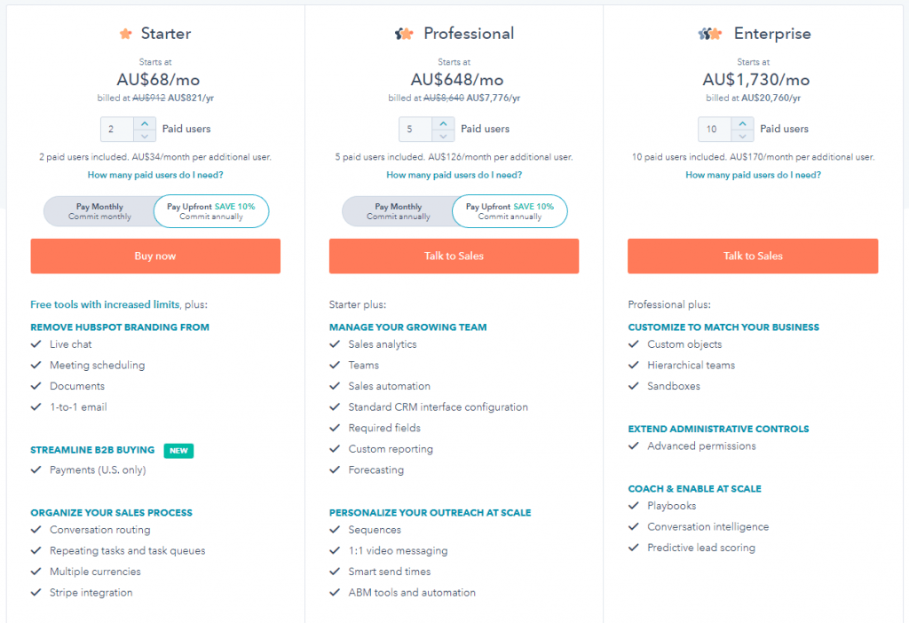 price of sales hub