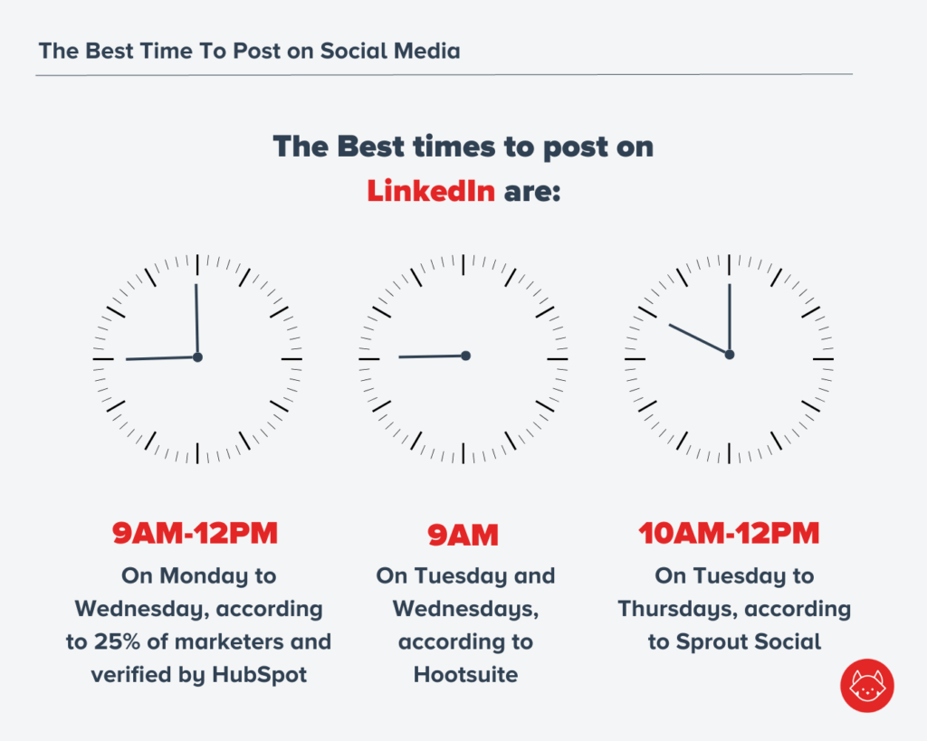 best time to post on linkedin