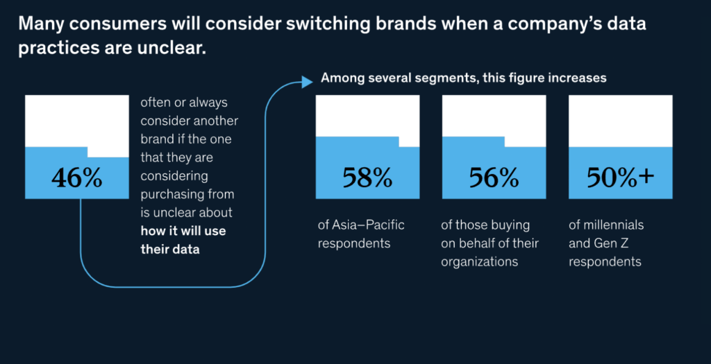 consumer's data