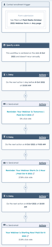 email autoresponder sequence