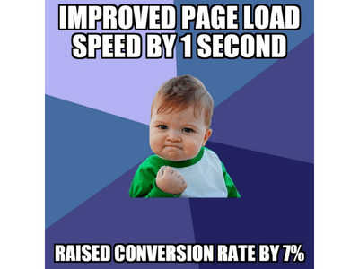 meme about load speed, demonstrating how conversion rate increases drastically with small page load speed improvements