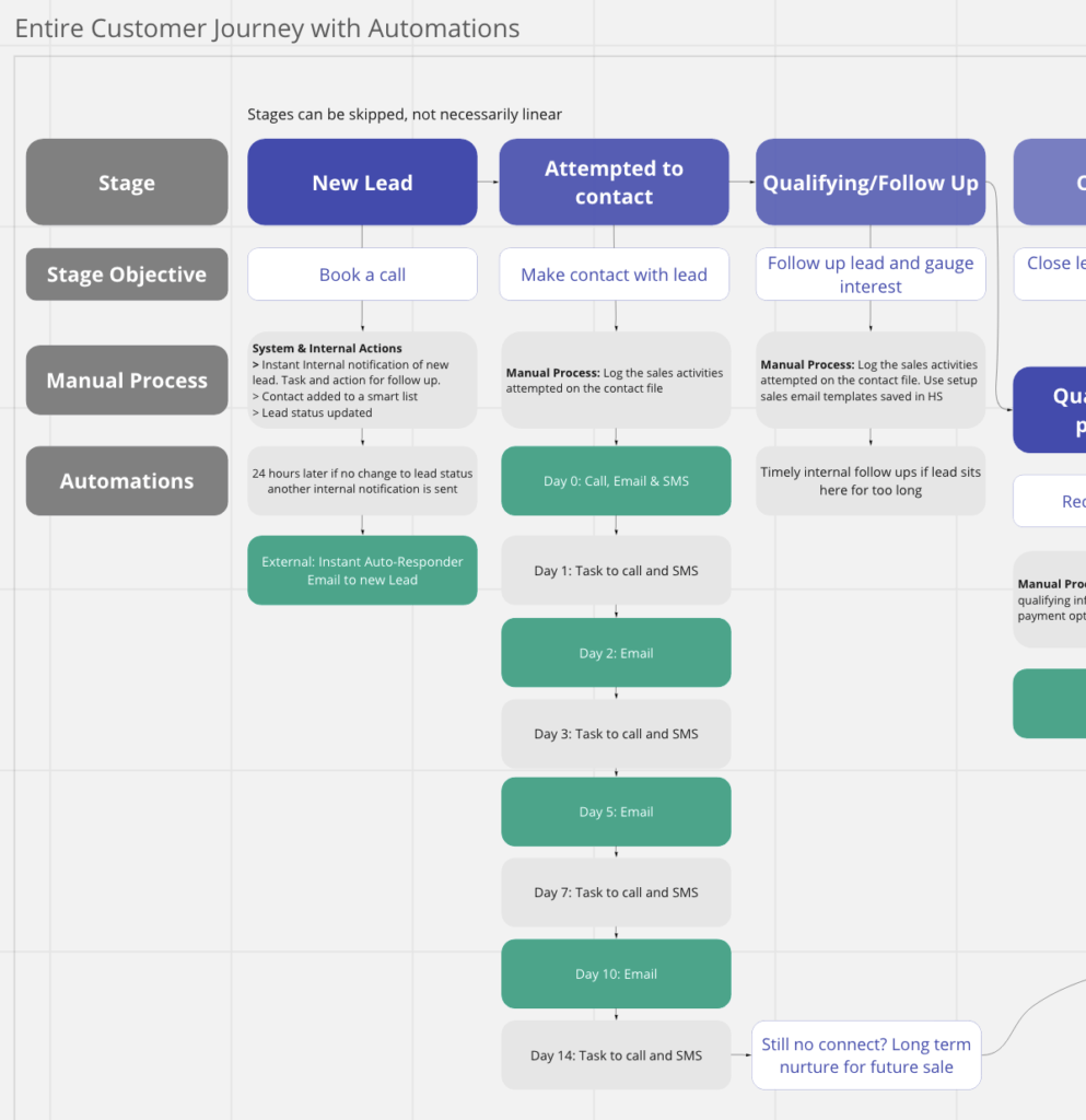 customer journey map example