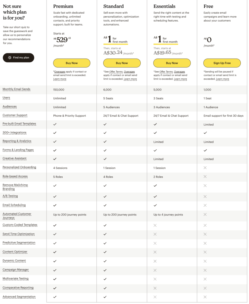 mailchimp pricing table