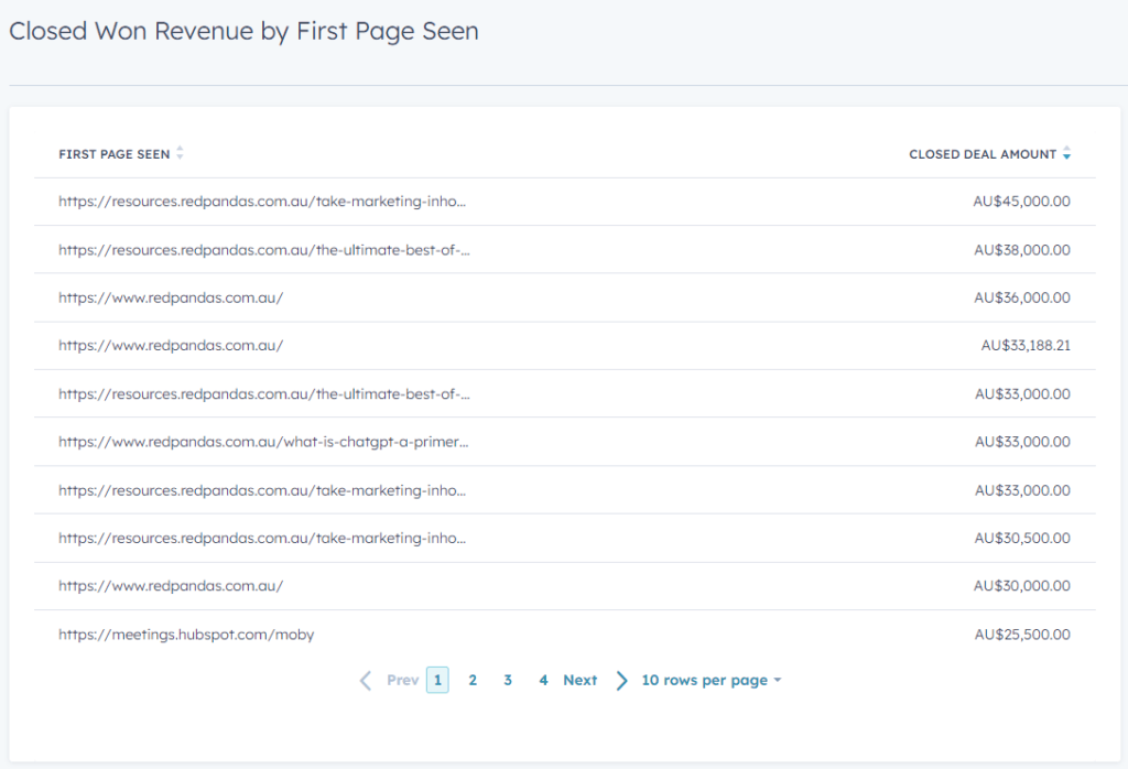‘Closed Won Revenue by First Page Seen’ report