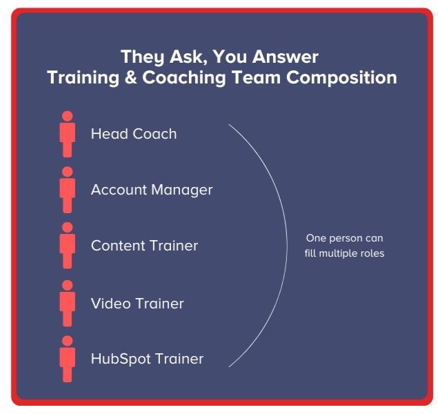 structure of a TAYA team composition
