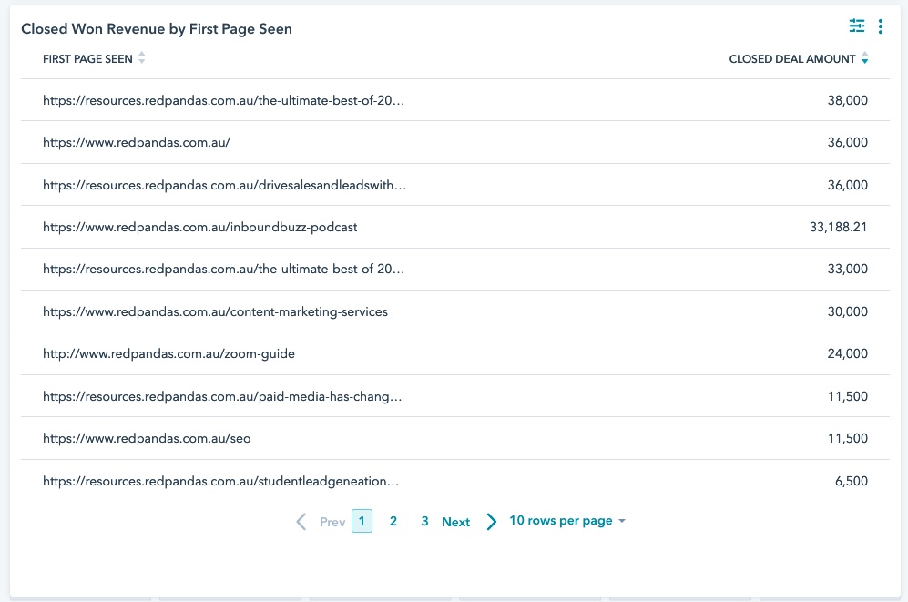 screenshot of hubspot report