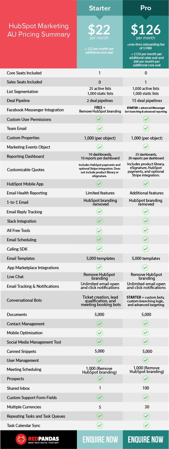 Comparison between hubspot starter and hubspot pro