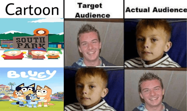 meme about target audience