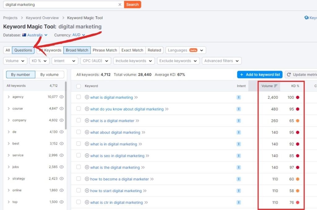 keyword magic tool result
