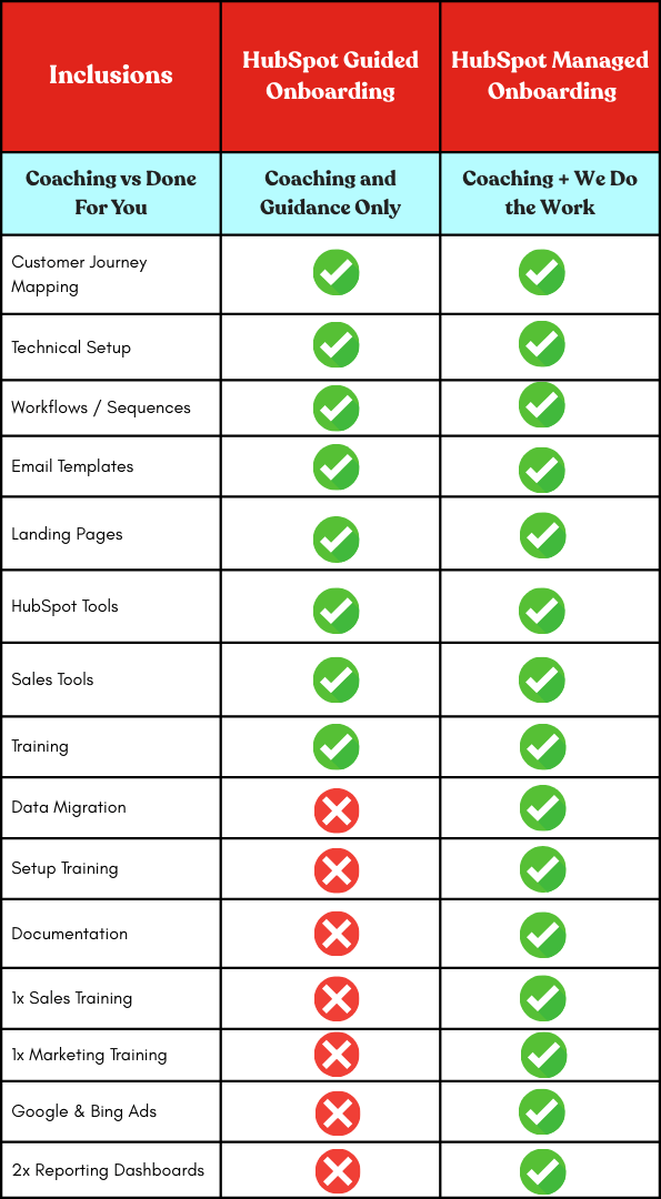 HubSpot Onboarding Table Comparison