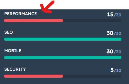 hubspot website grader result